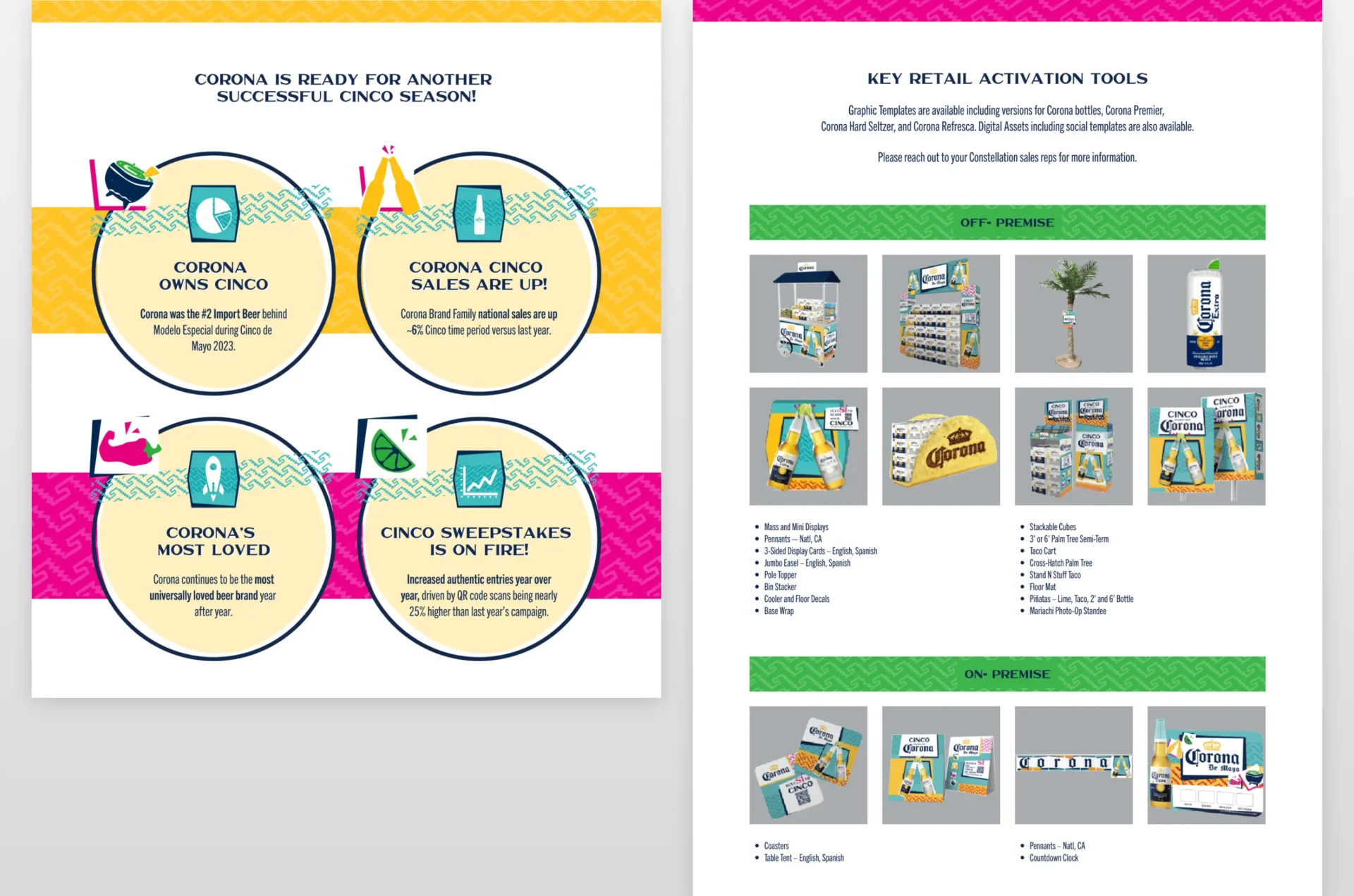 Corona USA Cinco de Mayo body